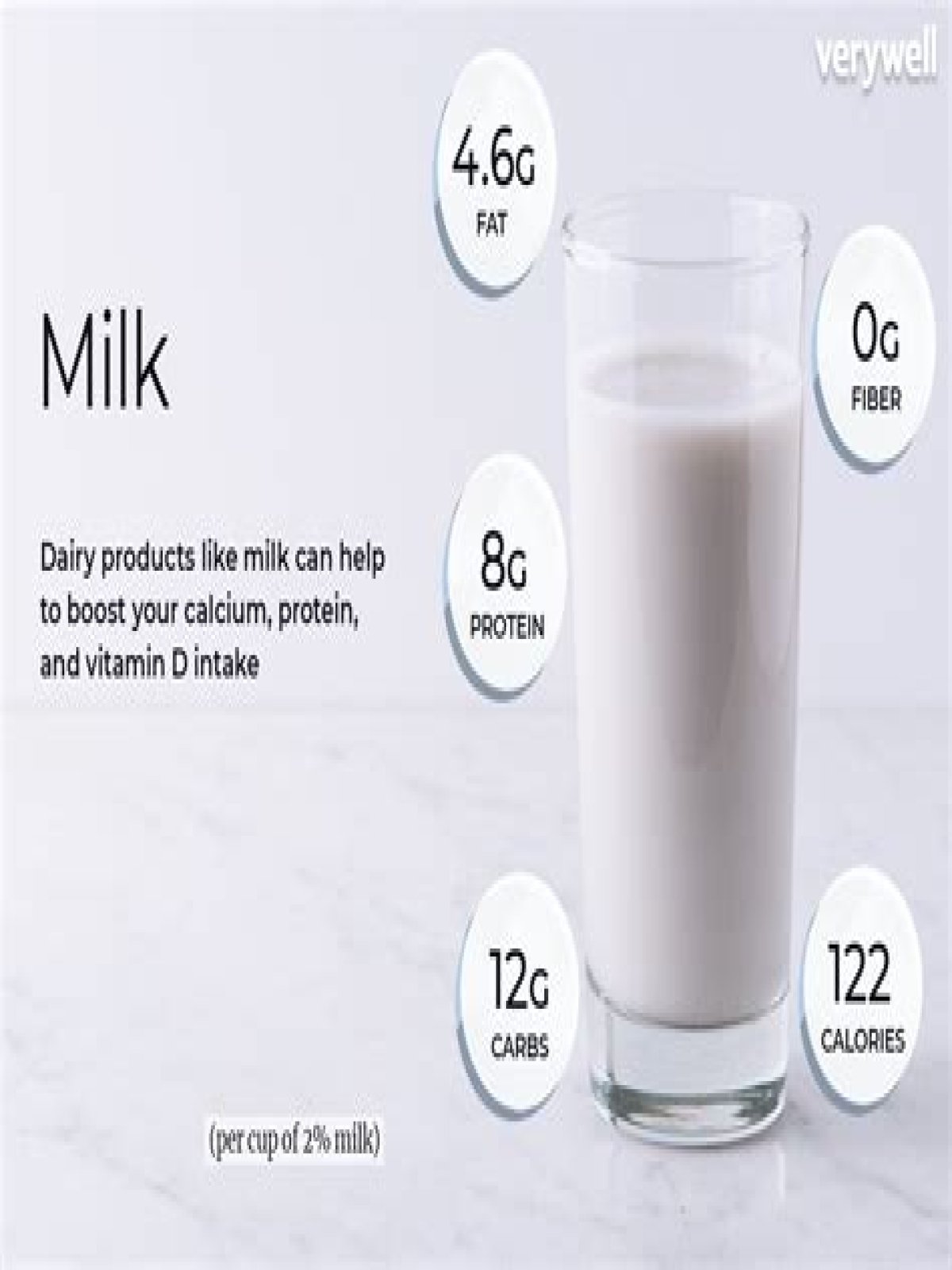 The Comprehensive Guide To Milk: Health Benefits, Types, And Nutritional Value
