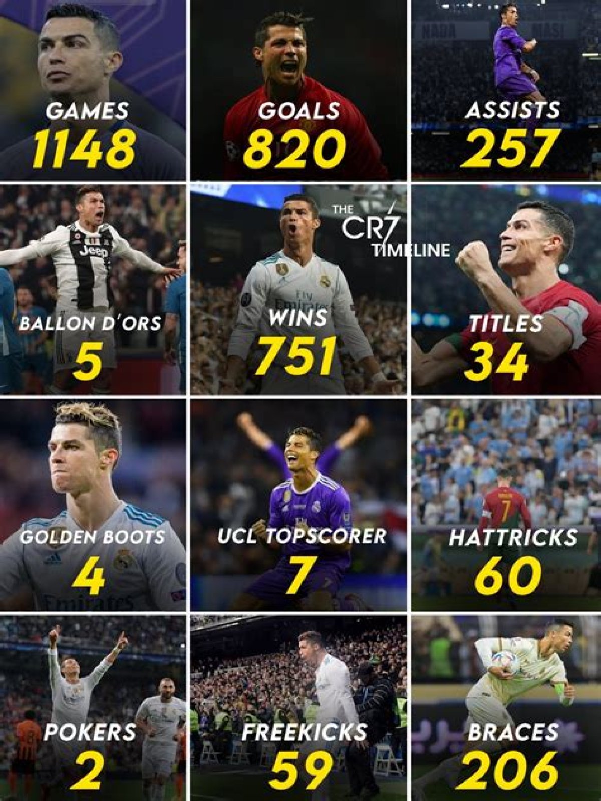 What Numbers Has Ronaldo Worn Throughout His Career?